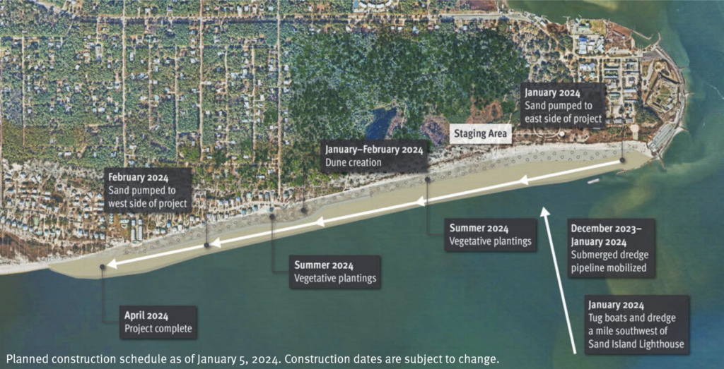 2024 Dauphin Island East End Beach & Dune Restoration South Coast